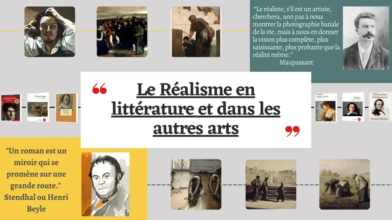 Illustrations et citations sur le réalisme en littérature et arts, avec des œuvres de Maupassant, Stendhal, Hugo et Flaubert.